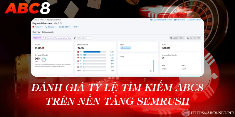Biểu đồ lượng tìm kiếm ABC8